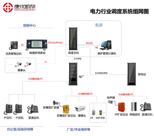 眉山調(diào)度電話系統(tǒng) 智能電子產(chǎn)品的技術(shù)開發(fā)與創(chuàng)新應(yīng)用