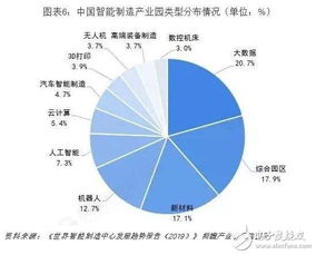 我國(guó)智能制造的三大發(fā)展趨勢(shì)與十大關(guān)鍵技術(shù)探析