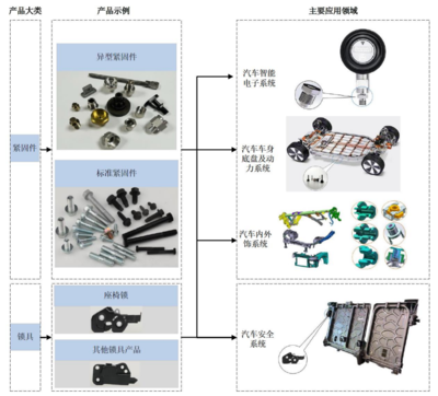 浙江華遠(yuǎn)IPO前賣地賣廠，募資再建新廠背后的商業(yè)邏輯